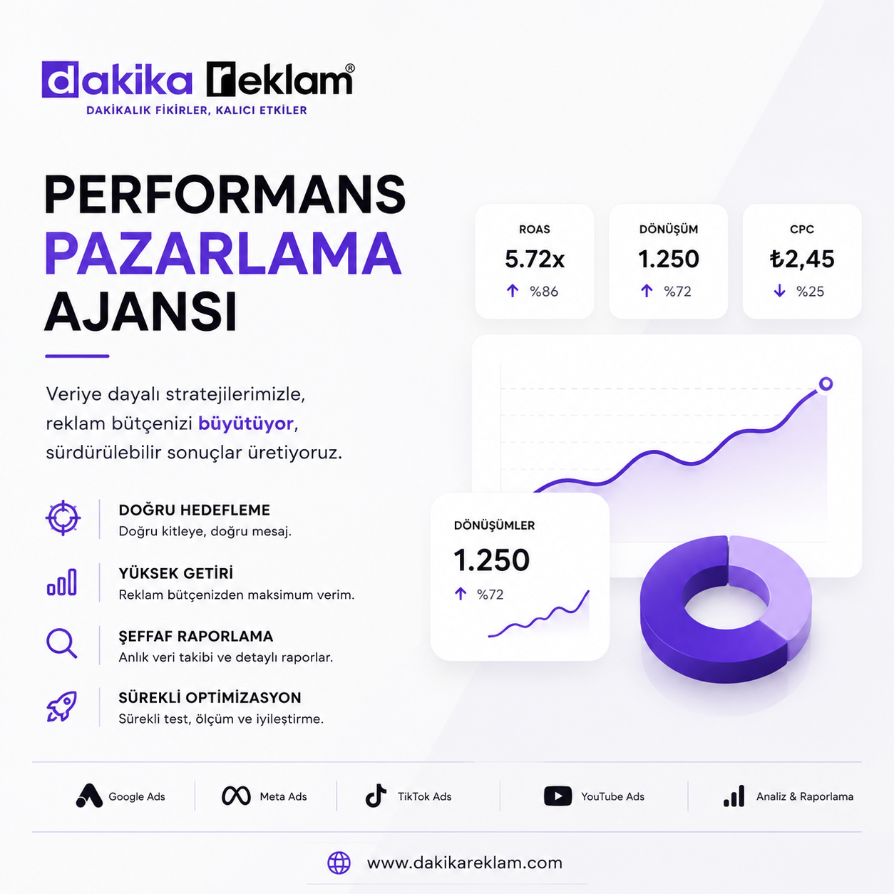 performans pazarlama ajansı
